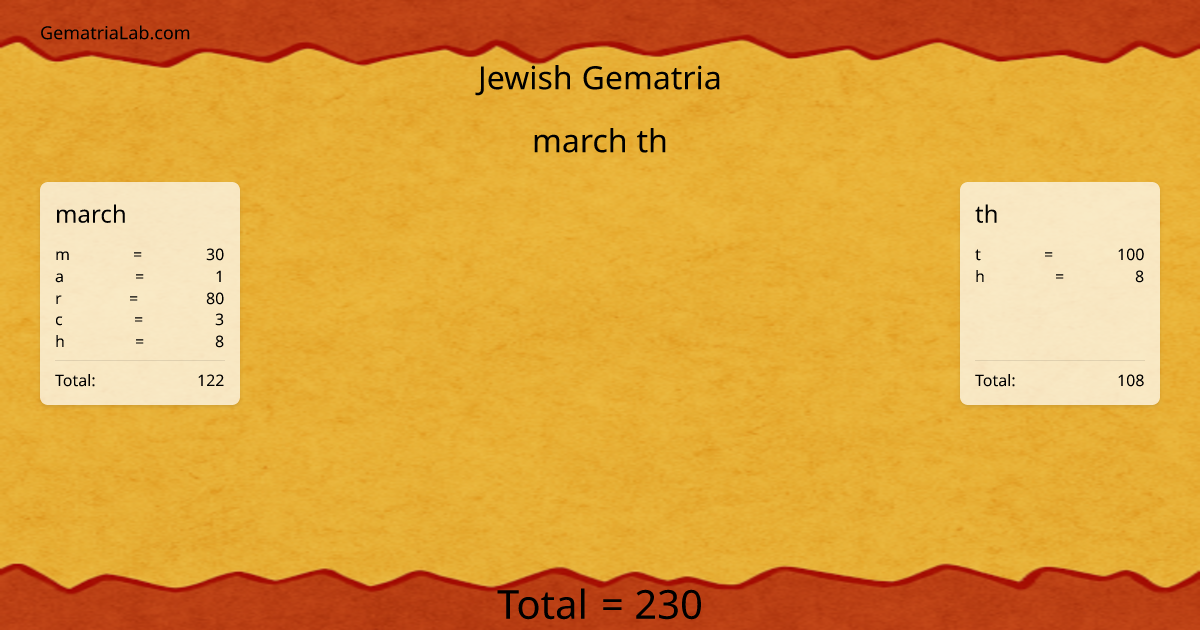 march th in jewish Gematria